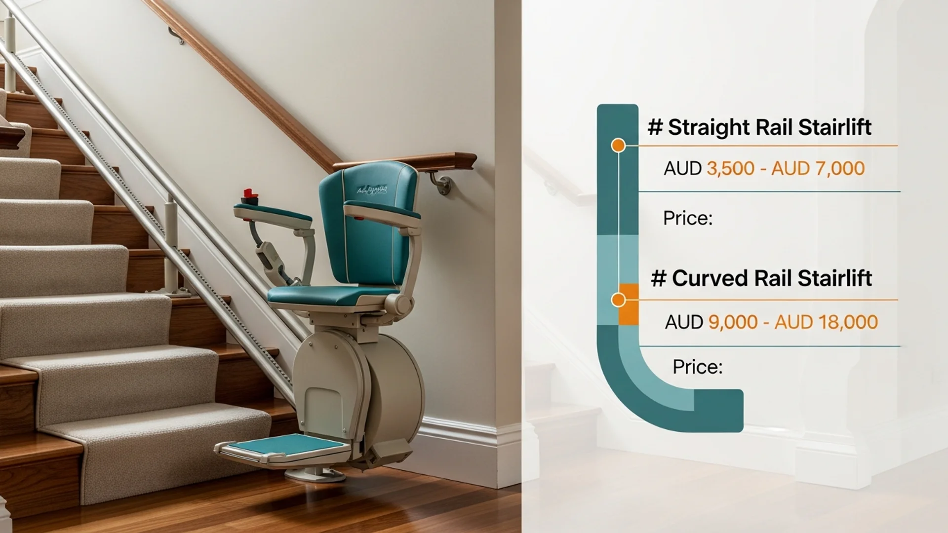 Residential stairlift installed on timber staircase in Australian home